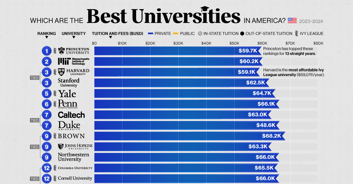 Sourced from Google Images, Visual Capitalist